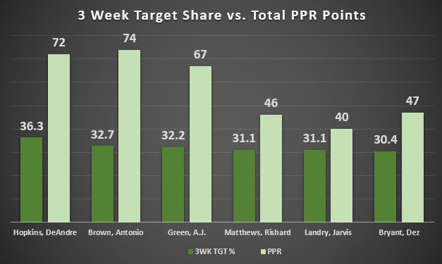 3wk vs PPR.png